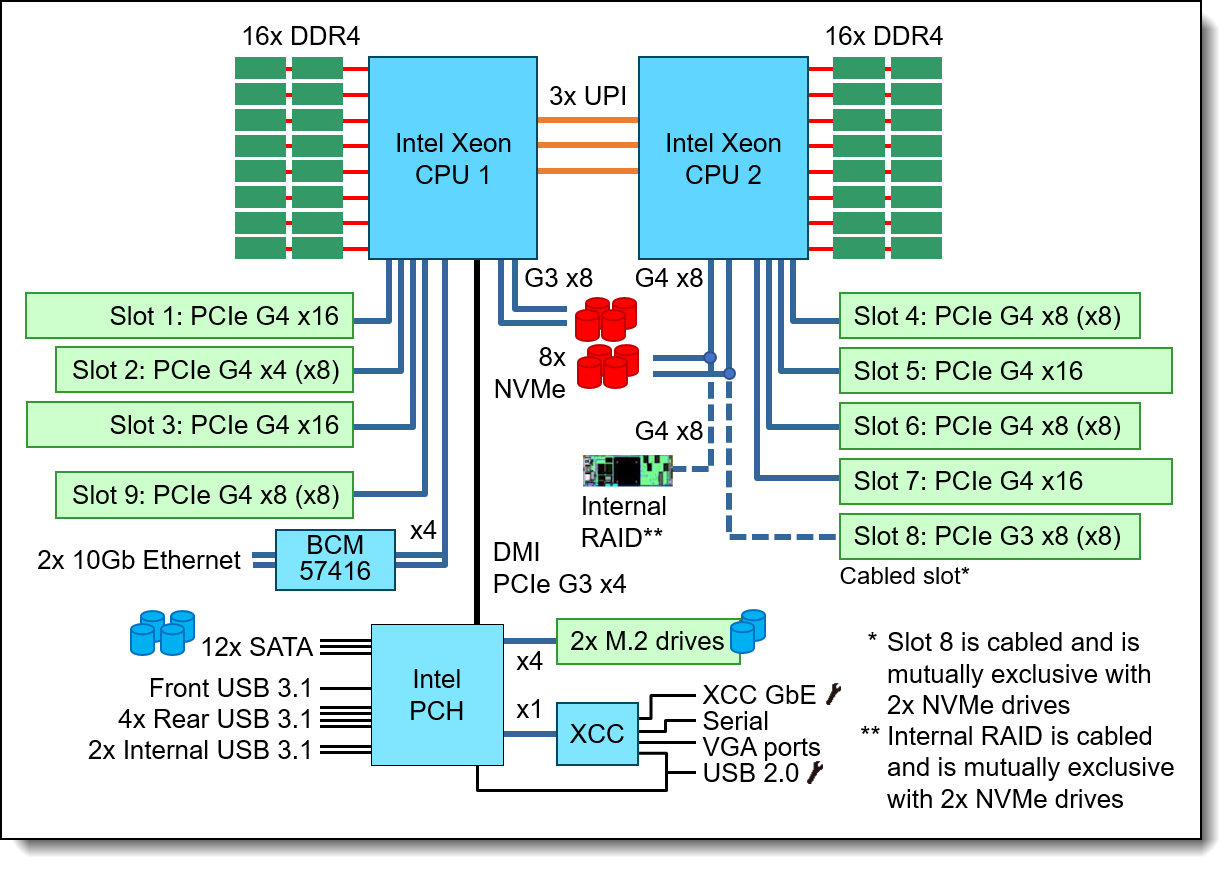 Lenovo ThinkSystem ST650 V2 Server Product Guide > Lenovo Press